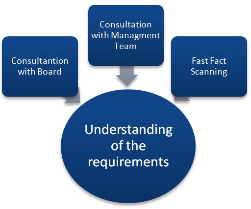 consultationofthe