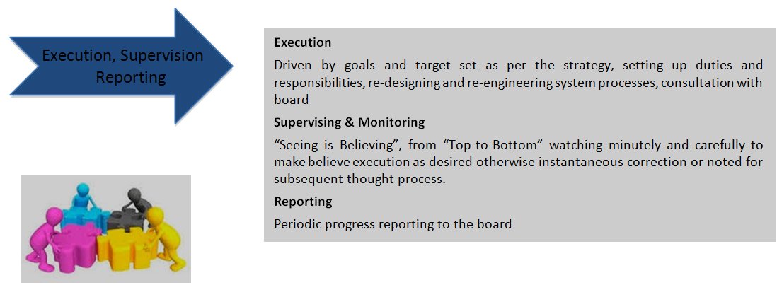 execution-supervision-reporting