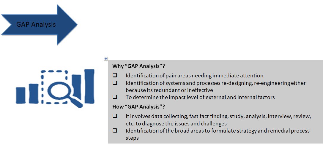 gapanalysis