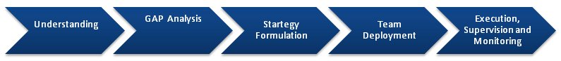 methodology&approach