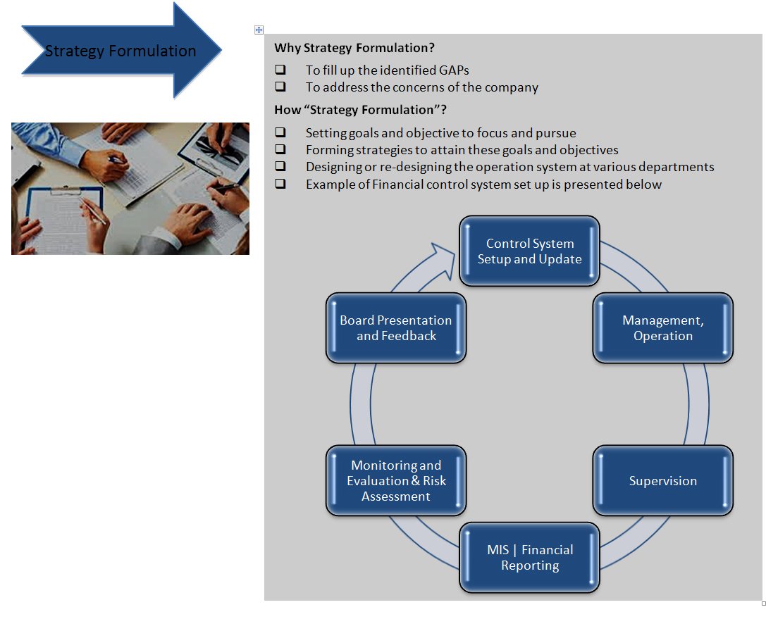 startegyformulation