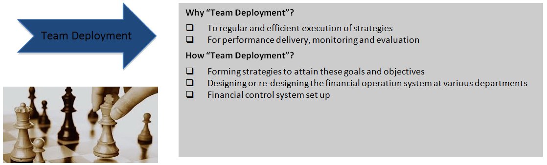 team-deployment